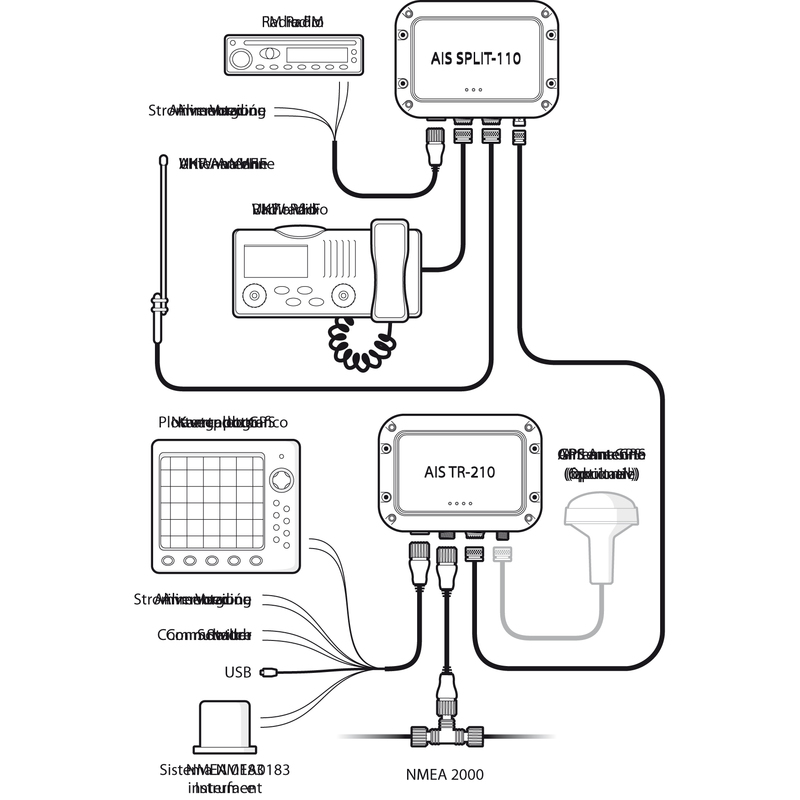 Plastimo Advansea Ais Split-110 FM Splitter Box