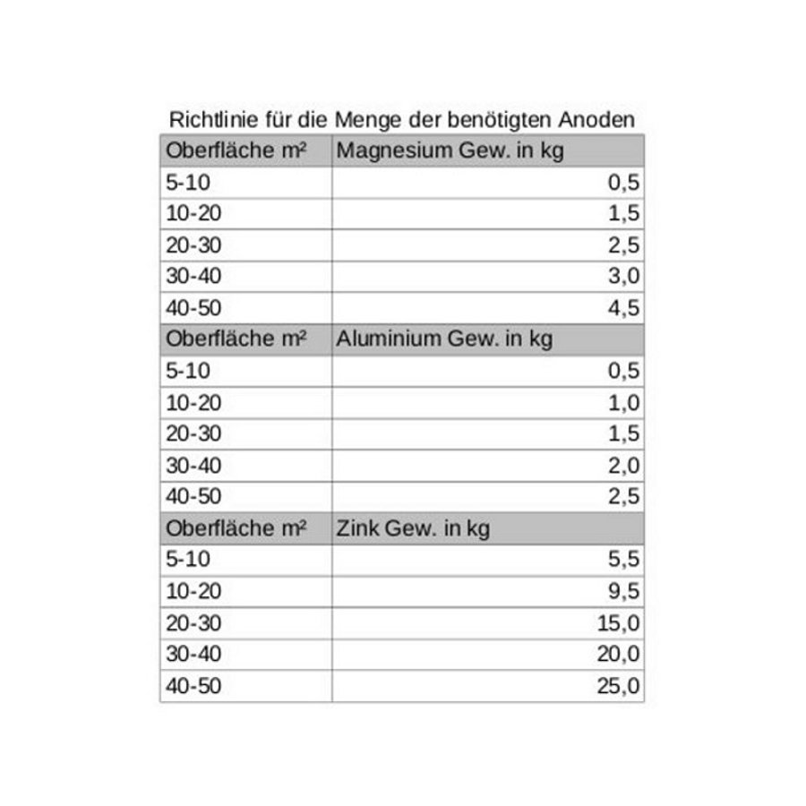 Magnesiumanode - Gewicht 1,3 kg, lengte 290 mm