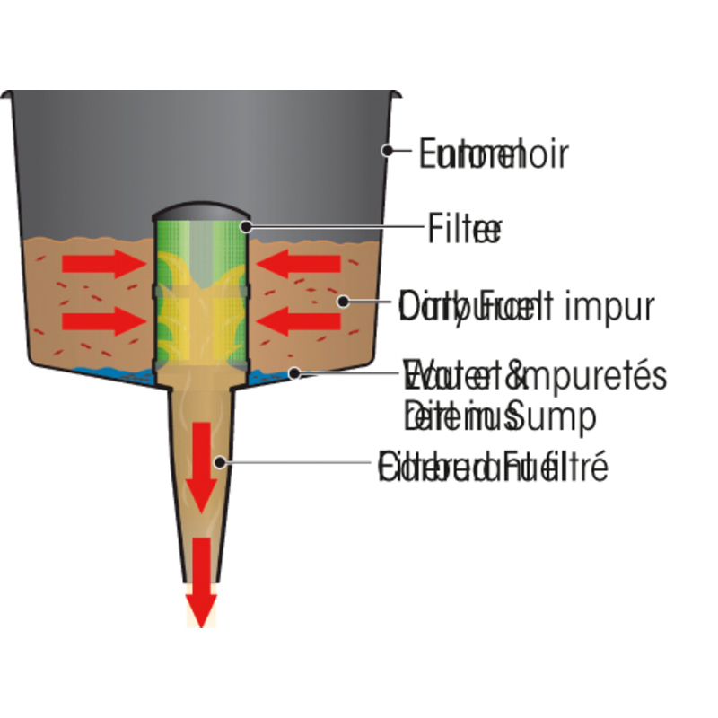 Plastimo trechter
