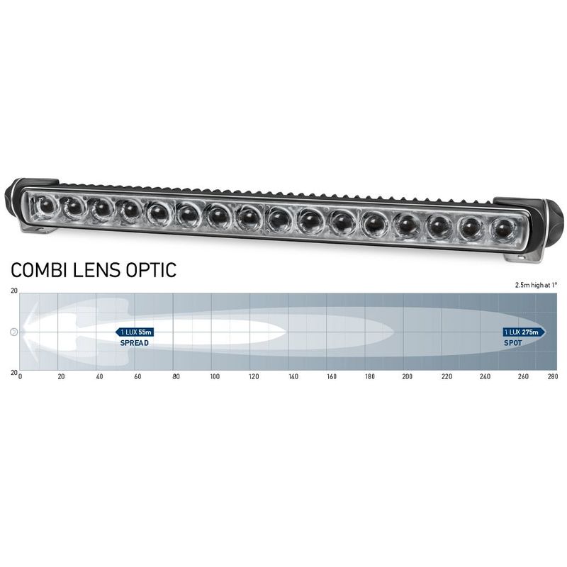 Hella Sea Hawk 470 LED Light Bar Hybrid wit